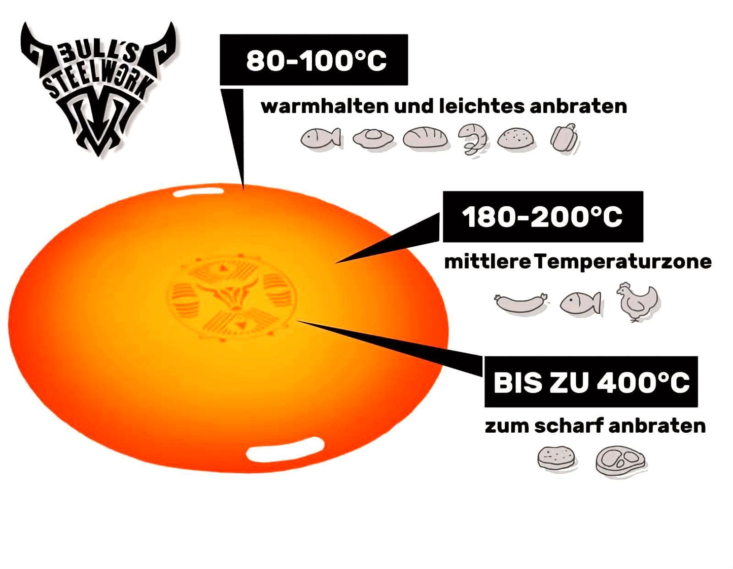 Komplett Set Thermolackfass mit 900er Plancha / Grillplatte